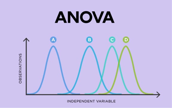 Instrument Anova
